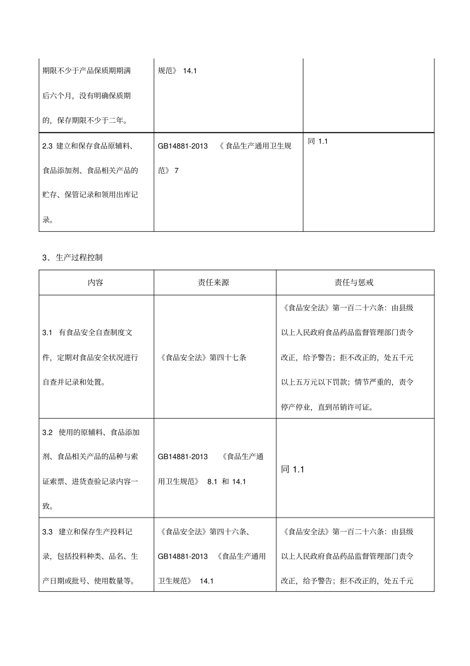 食品生产企业规范要求及法律依据和责任9P_第3页