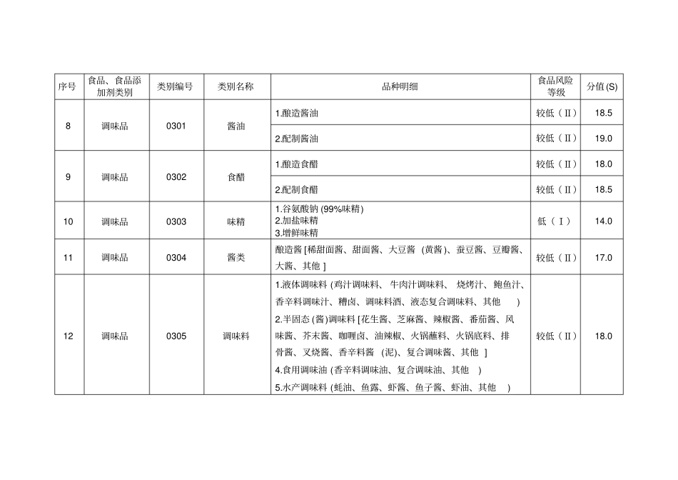 食品生产企业静态风险因素量化分值表_第3页