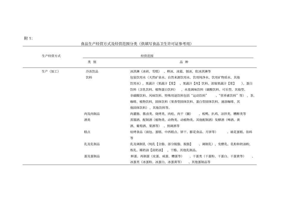 食品生产经营方式及经营范围分类供填写食品卫生许可证_第1页
