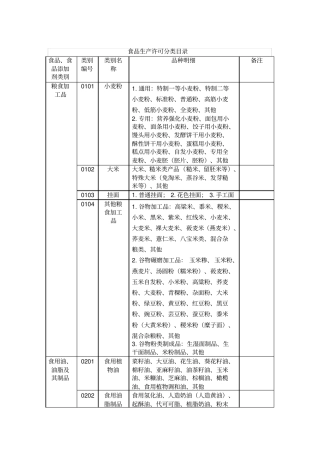 食品生产许可分类目录