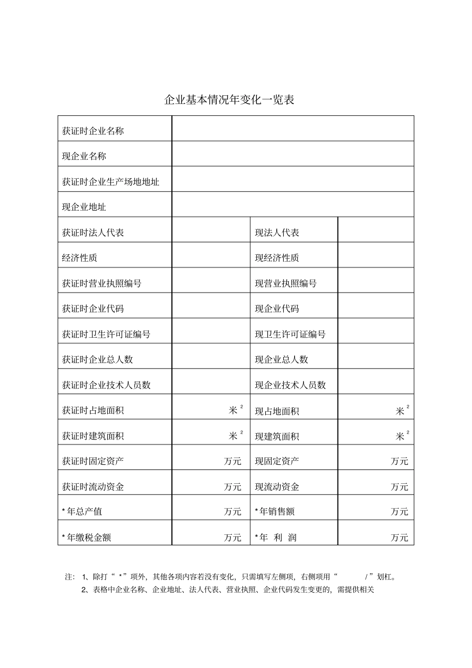 食品生产许可证年审自查申报表_第3页