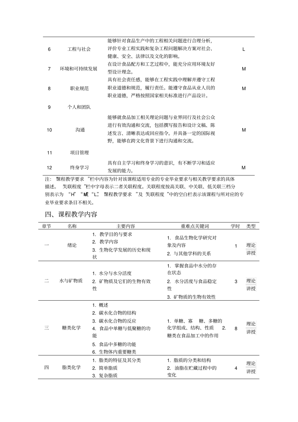 食品生物化学教学大纲_第2页
