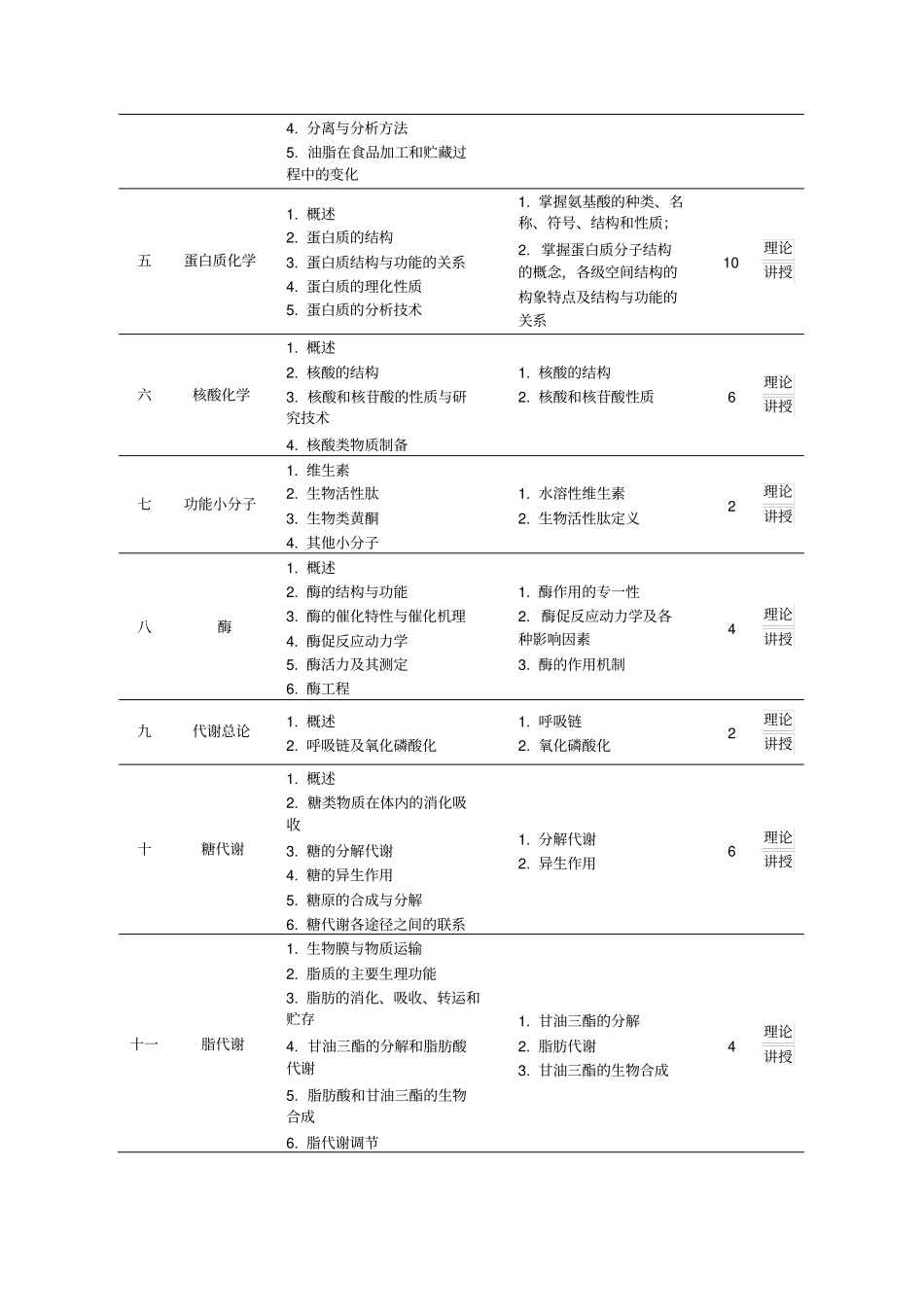 食品生物化学教学大纲_第3页