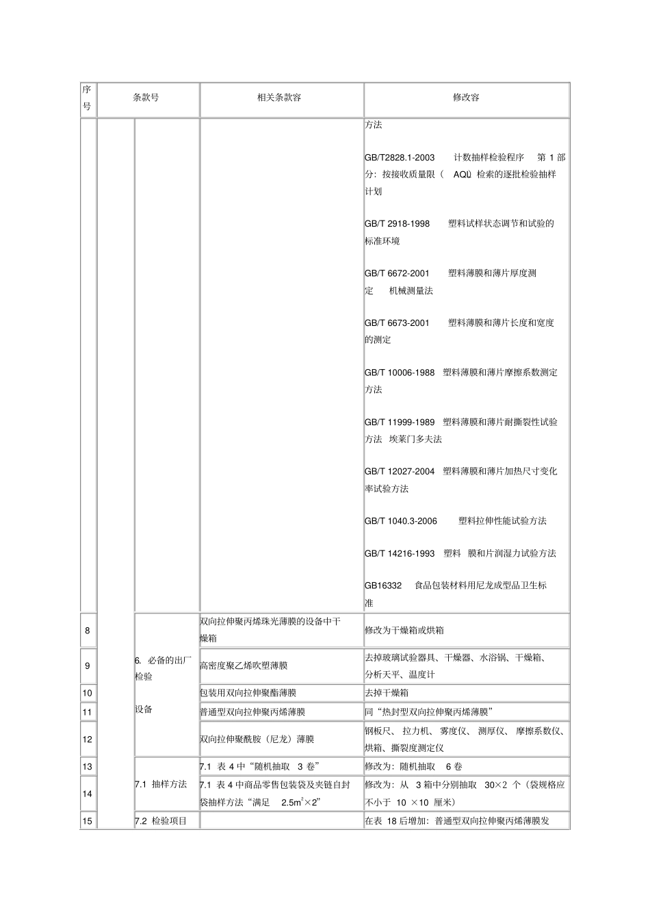 食品用塑料包装容器工具等制品生产许可审查细则补充内容do_第2页