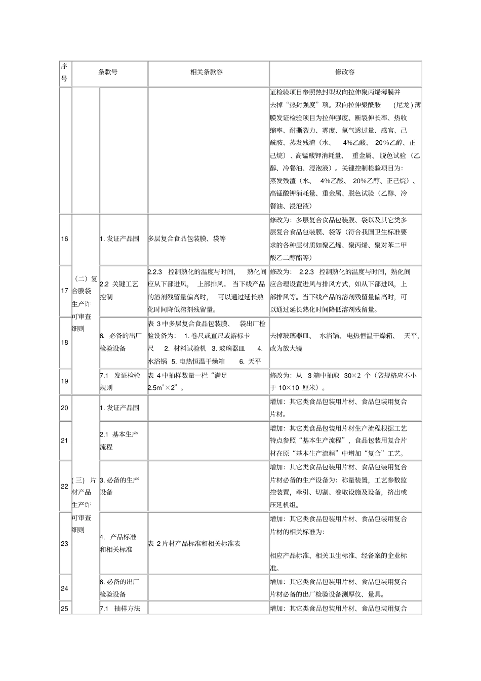 食品用塑料包装容器工具等制品生产许可审查细则补充内容do_第3页