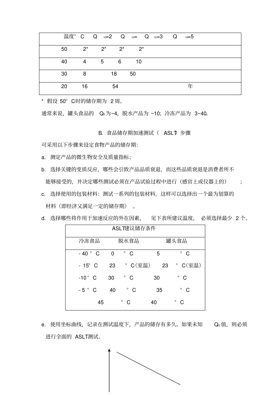 食品的保质期的试验方法和计算方法_第2页