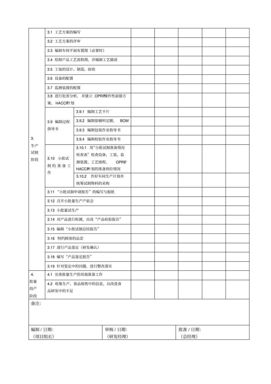 食品研发计划书_第2页