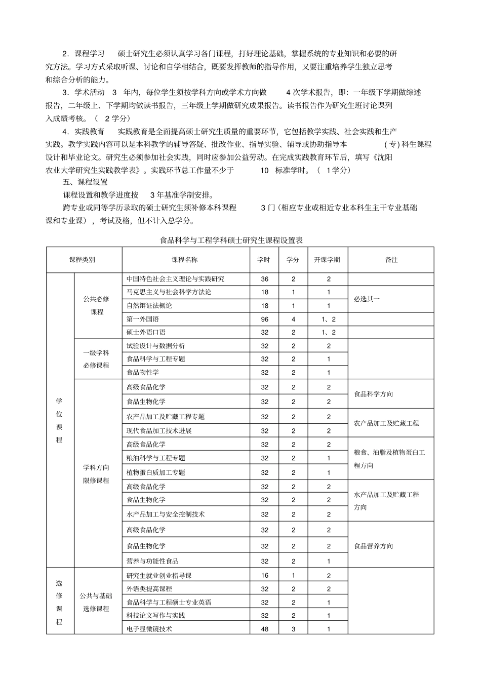 食品科学与工程学科0832硕士研究生培养方案_第2页