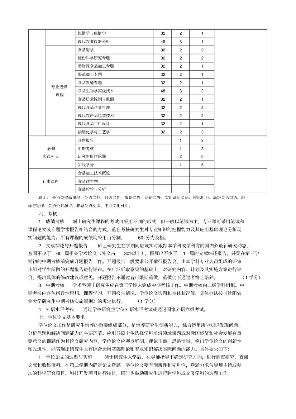 食品科学与工程学科0832硕士研究生培养方案_第3页