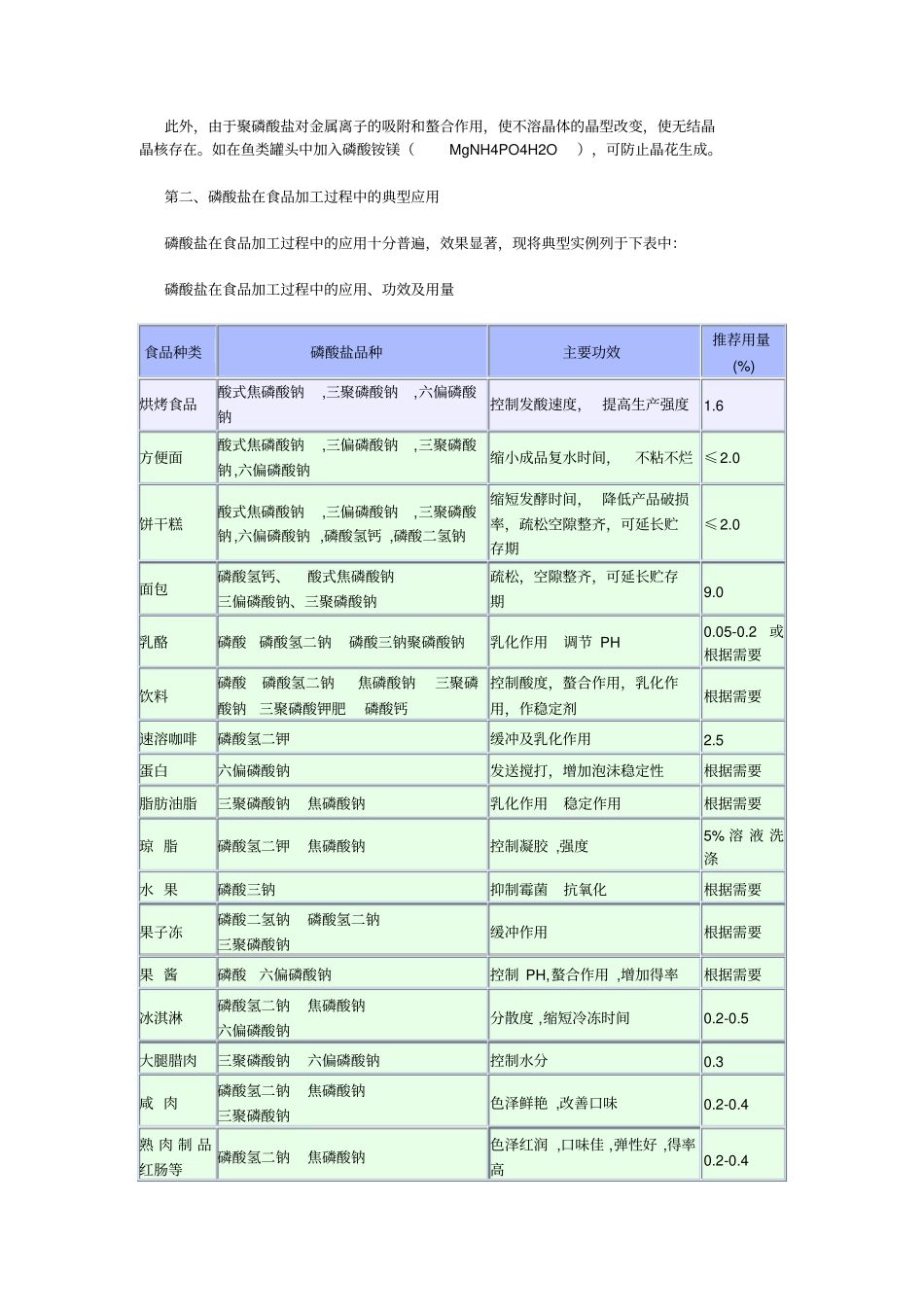 食品级磷酸盐在食品行业中的应用_第3页