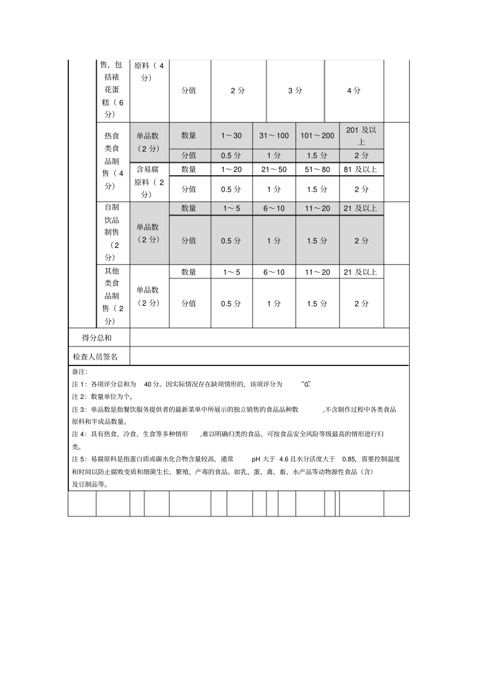 食品经营静态风险因素量化分值表_第3页