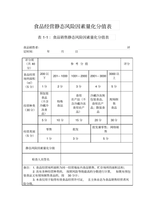 食品经营静态风险因素量化分值表