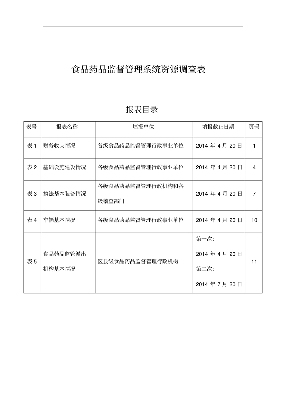 食品药品监督管理系统资源调查表_第1页