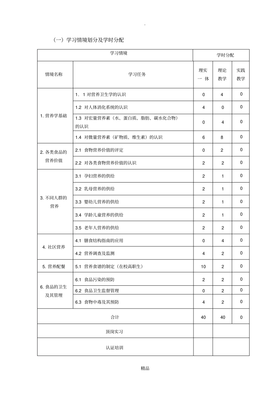 食品营养与卫生课程标准食品_第2页