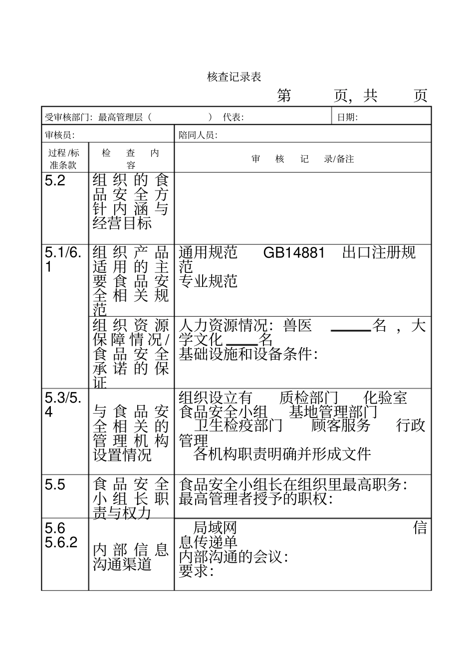 食品行业内审检查记录表_第3页