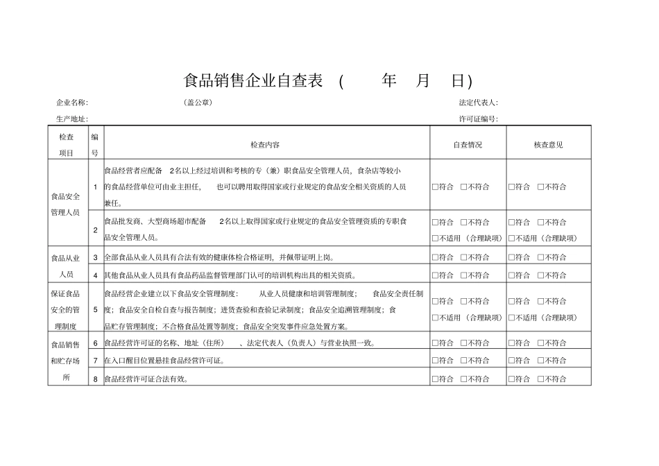 食品销售企业自查表重点讲义资料_第1页