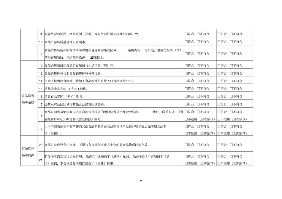 食品销售企业自查表重点讲义资料_第2页