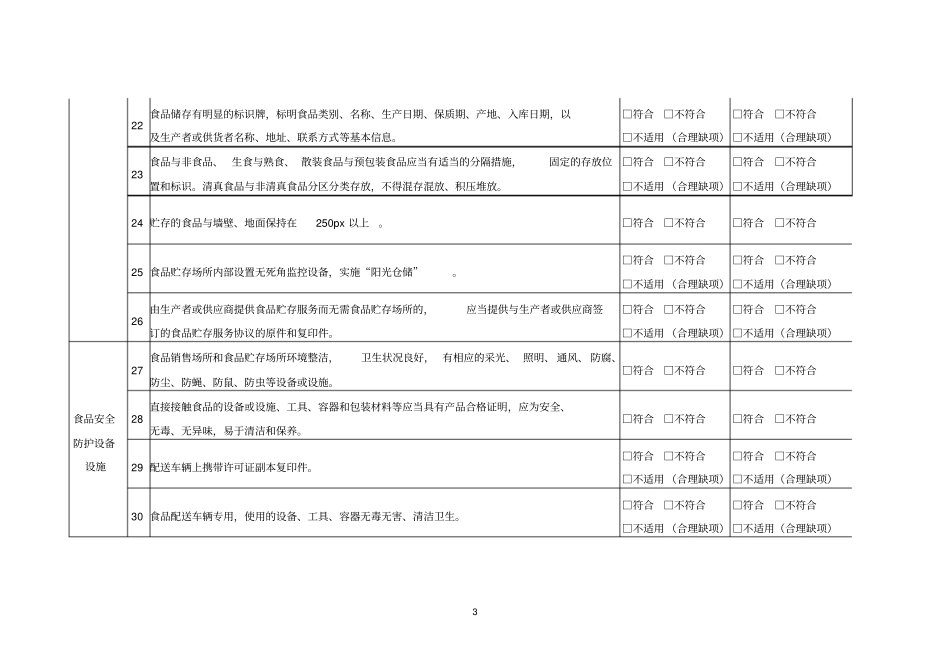 食品销售企业自查表重点讲义资料_第3页