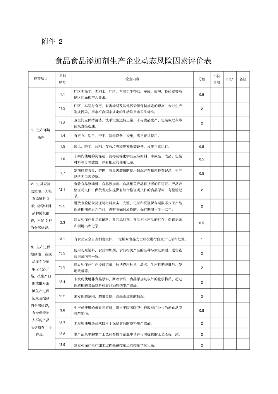 食品食品添加剂生产企业动态风险因素评价表_第1页