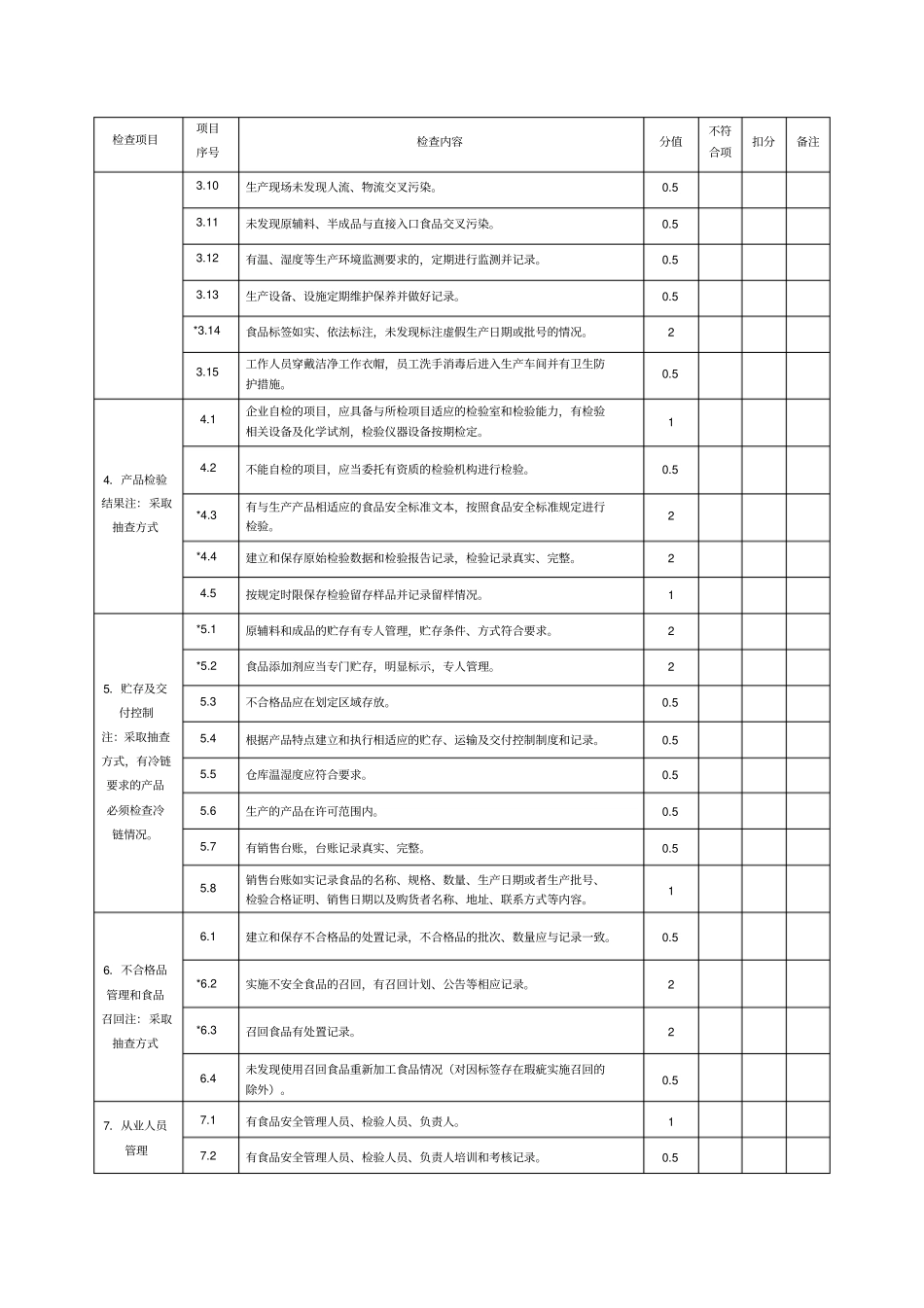 食品食品添加剂生产企业动态风险因素评价表_第2页