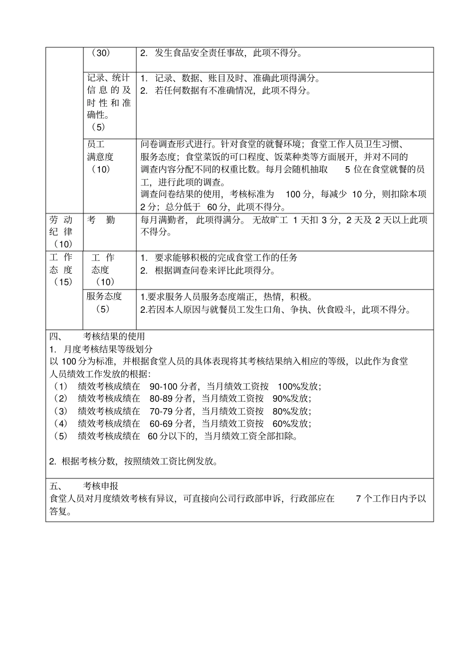 食堂人员绩效实施细则_第2页