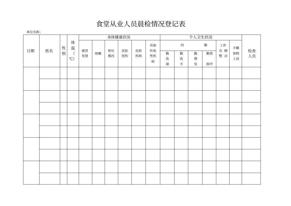 食堂从业人员晨检情况登记表_第1页