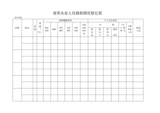 食堂从业人员晨检情况登记表