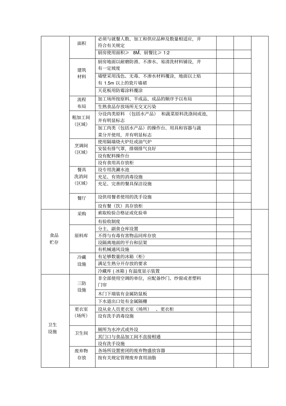 食堂卫生许可证年审复核要点_第3页