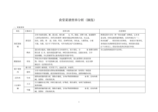 食堂参考资料菜谱营养分析