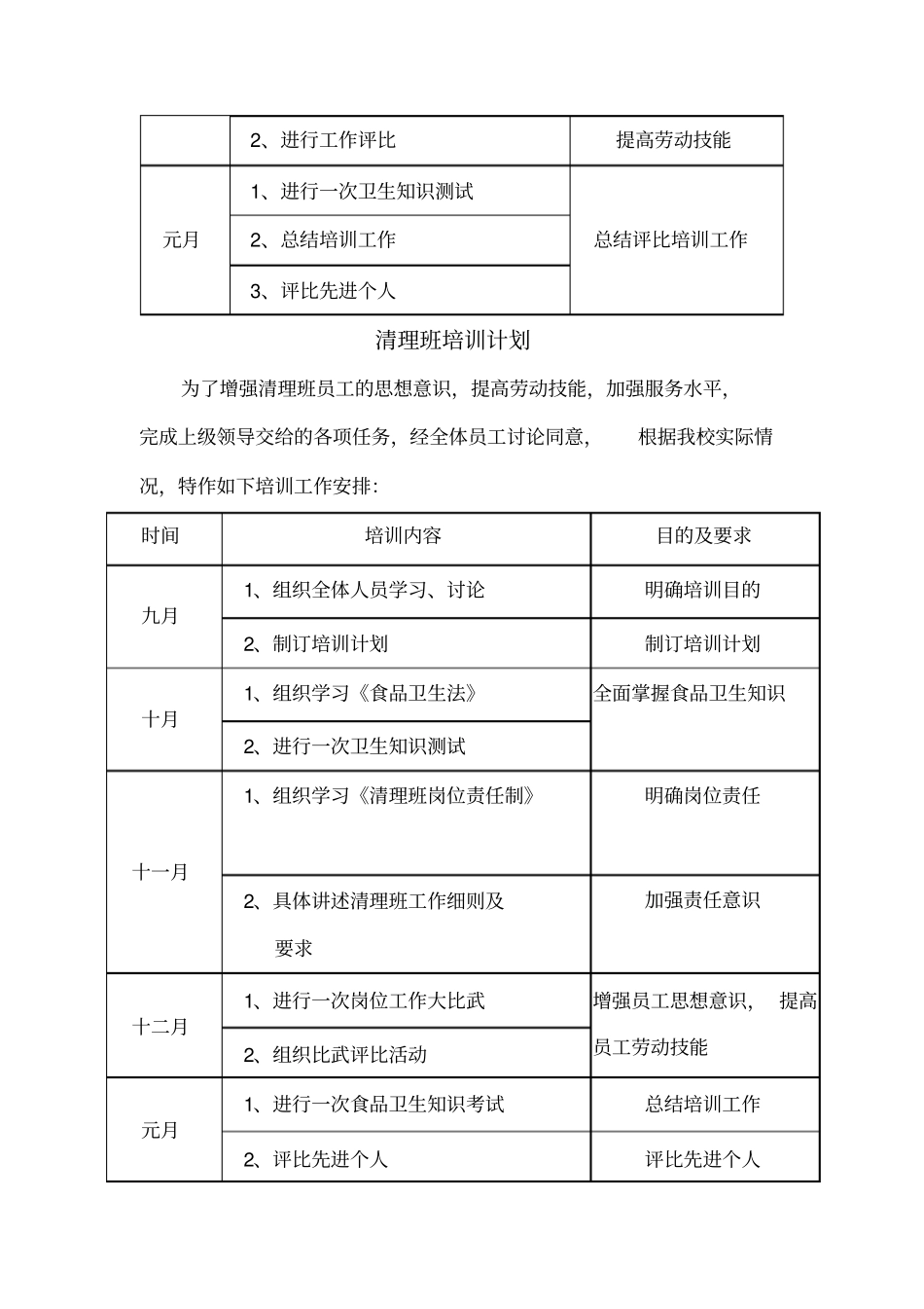 食堂员工培训计划_第3页