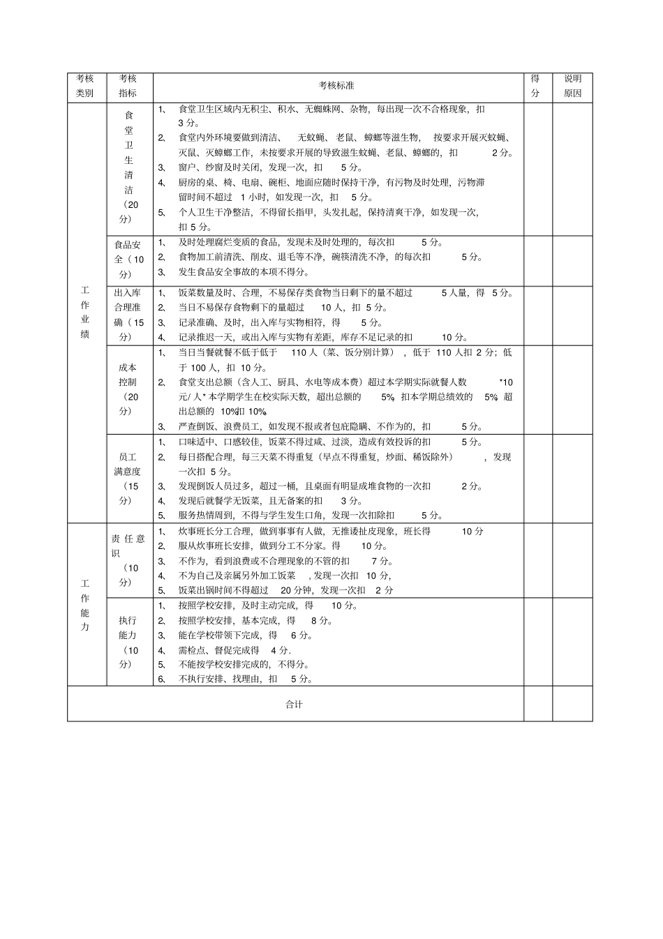 食堂员工绩效考核方案及考评细则_第2页