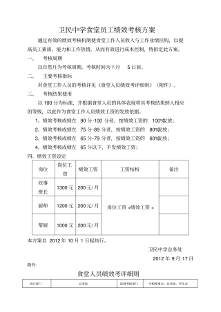 食堂员工绩效考核方案及考评细则