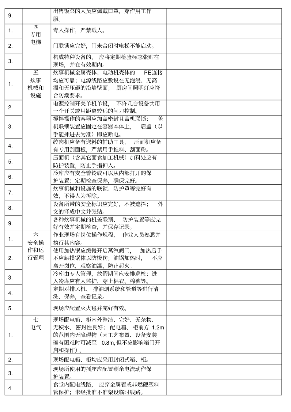 食堂和餐饮场所现场安全检查表_第2页