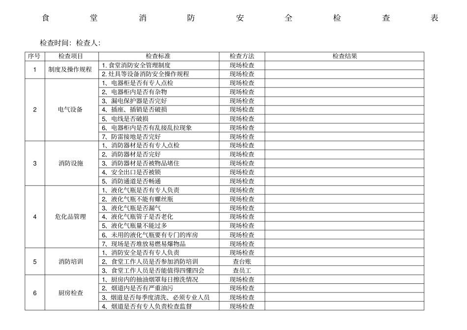 食堂安全检查表_第1页