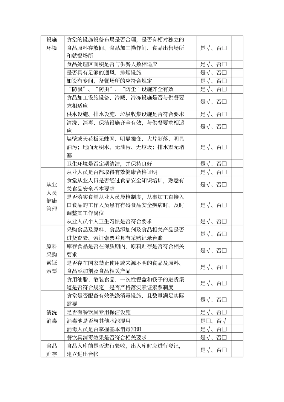 食堂安全自查表_第2页