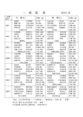 食堂承包一餐元一周菜单