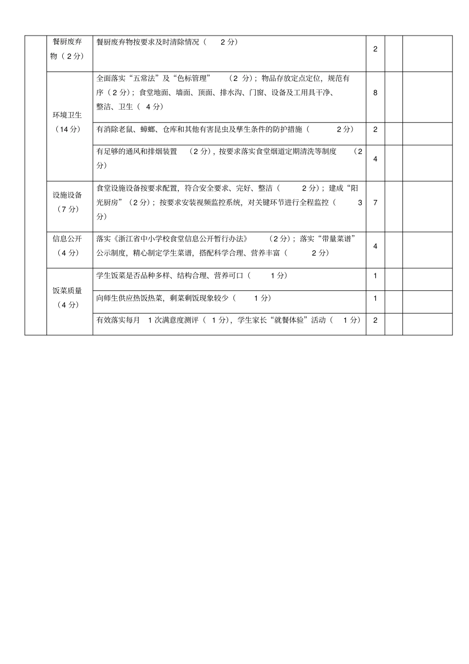 食堂日常检查表_第2页
