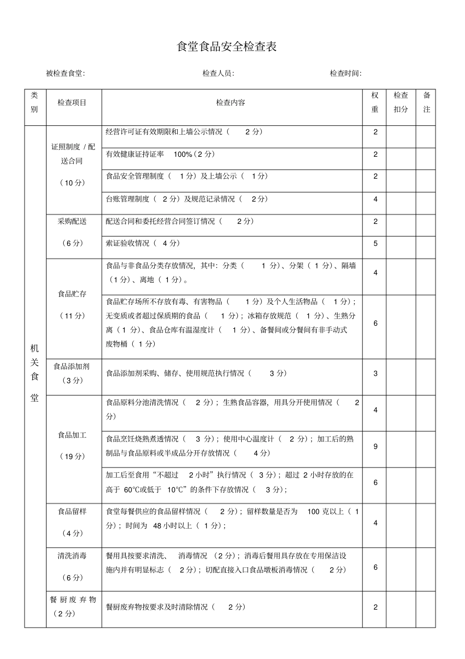 食堂日常检查表_第3页