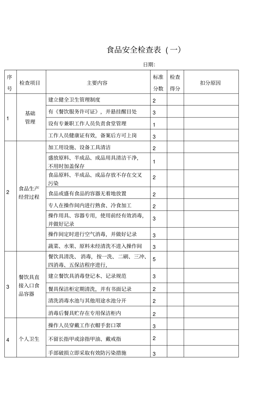 食堂日常管理及考核细则_第2页
