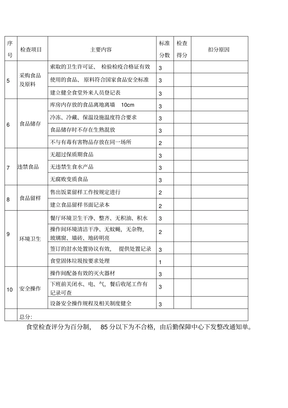 食堂日常管理及考核细则_第3页