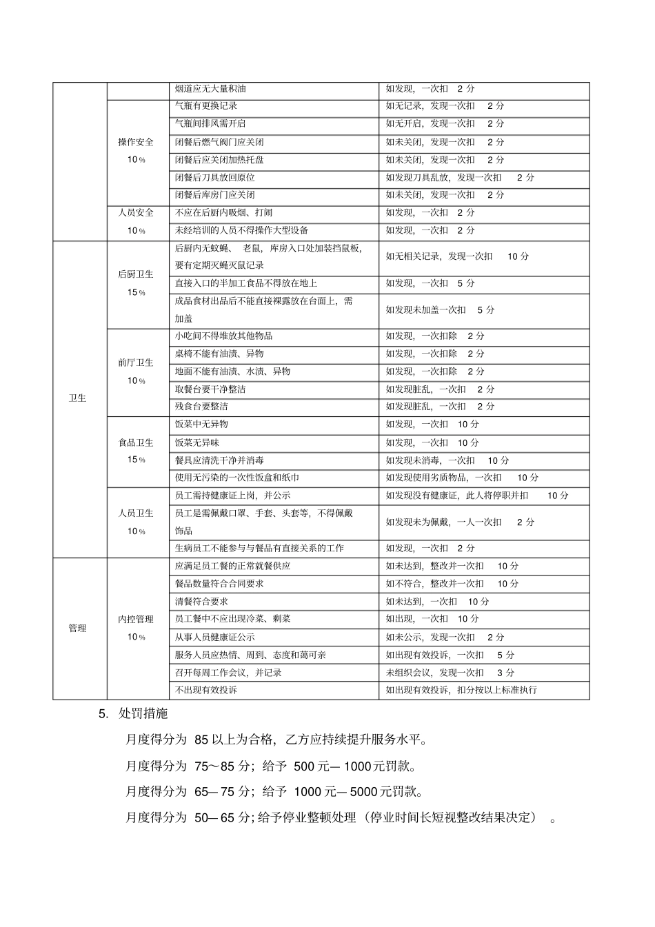 食堂服务质量检查规范_第2页