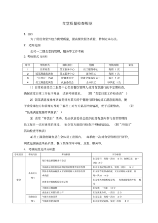 食堂服务质量检查规范
