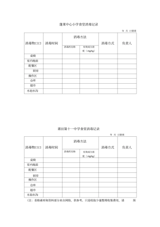 食堂消毒记录表