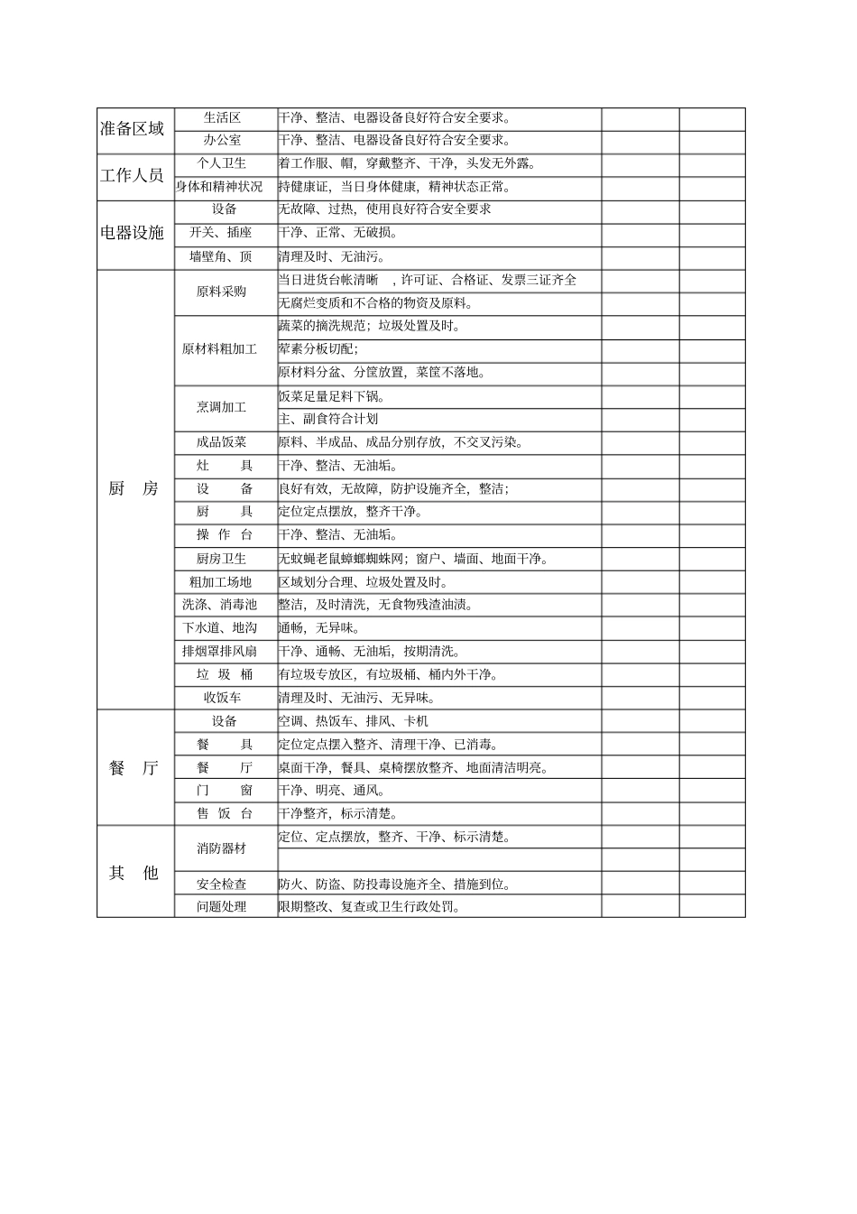 食堂每日检查记录表_第3页