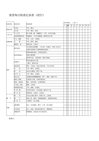 食堂每日检查记录表