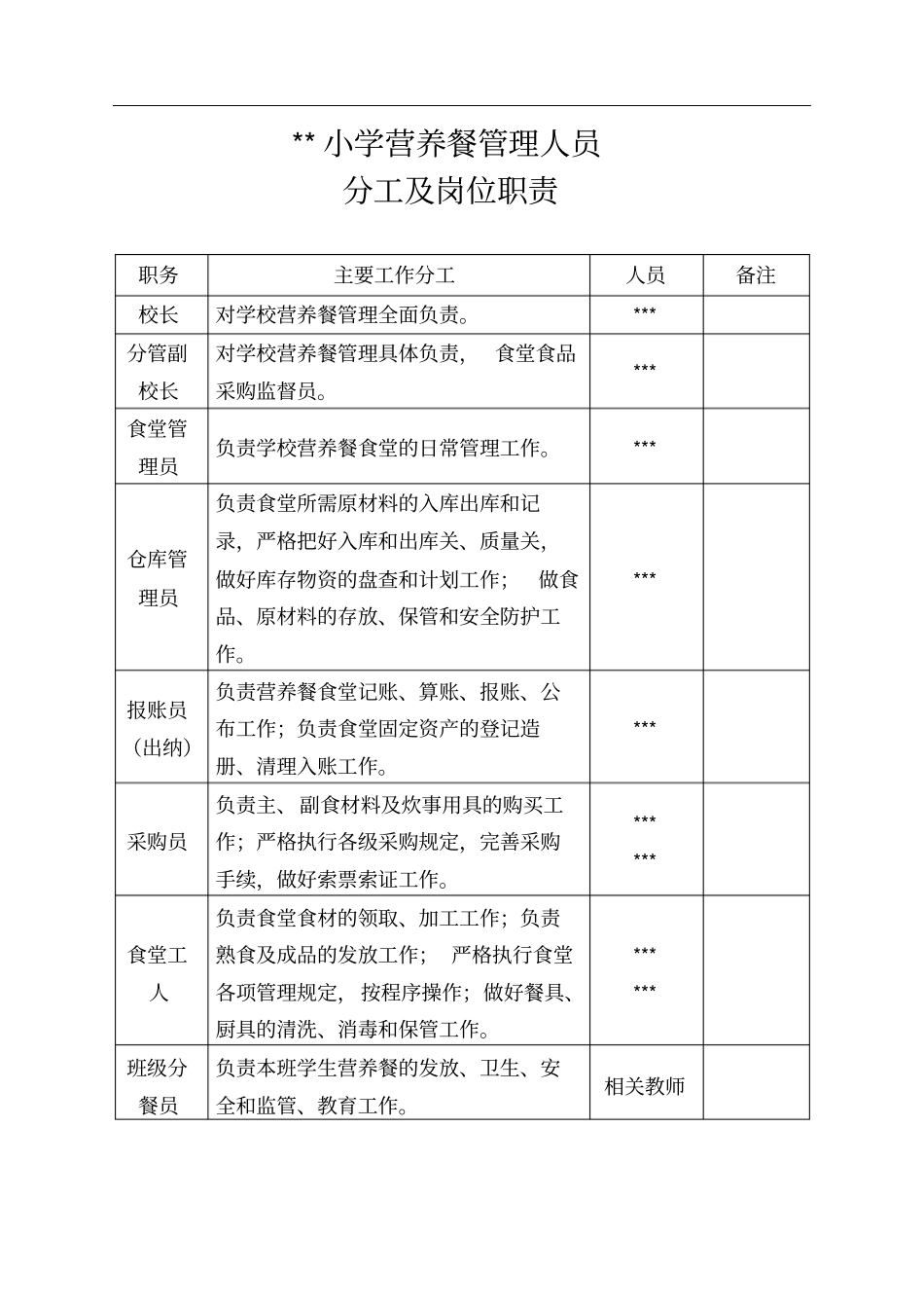 食堂管理人员分工及岗位职责_第1页