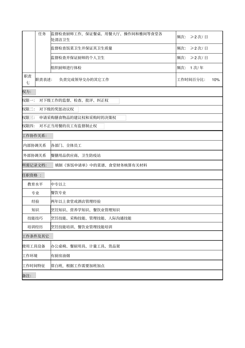食堂管理员岗位说明书_第2页