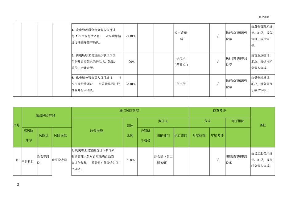 食堂管理廉洁风险管控_第2页