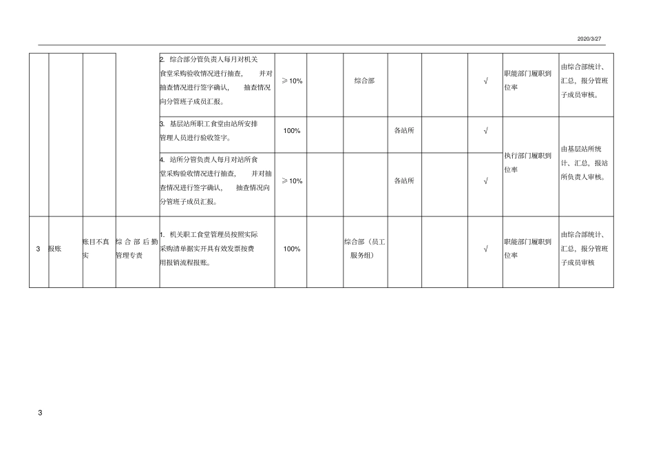 食堂管理廉洁风险管控_第3页