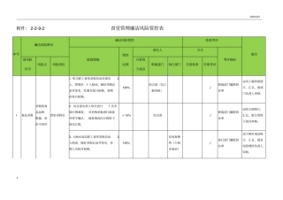 食堂管理廉洁风险管控